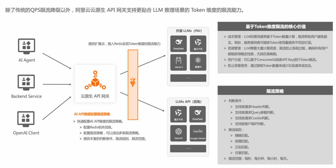 钉钉 + AI 网关给 DeepSeek 办入职