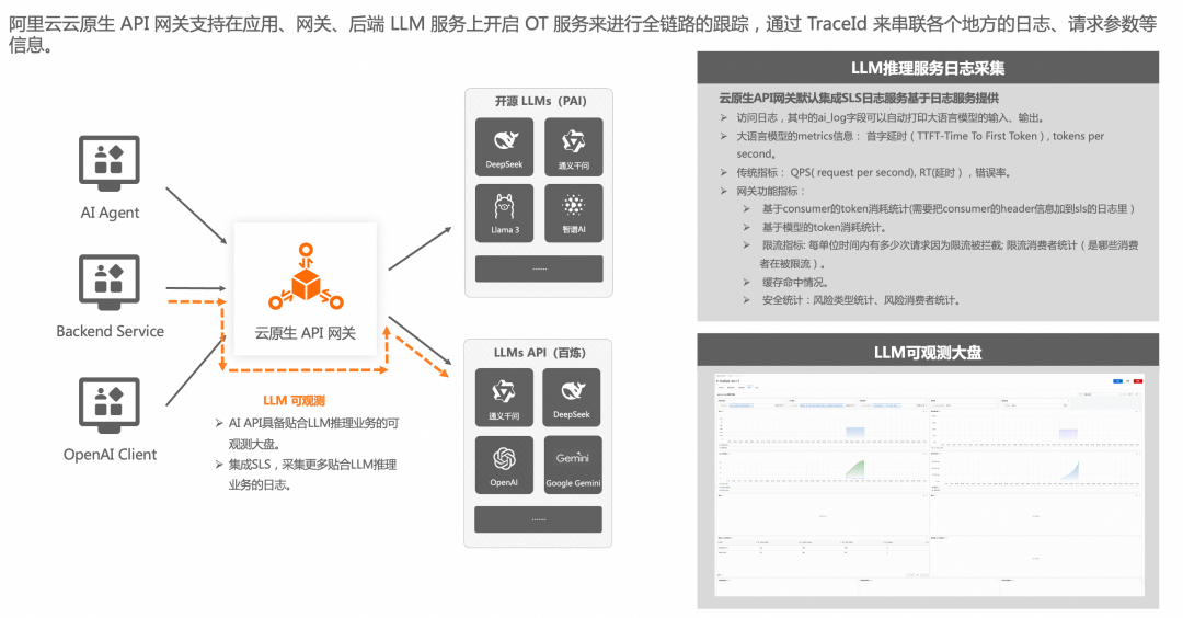 钉钉 + AI 网关给 DeepSeek 办入职