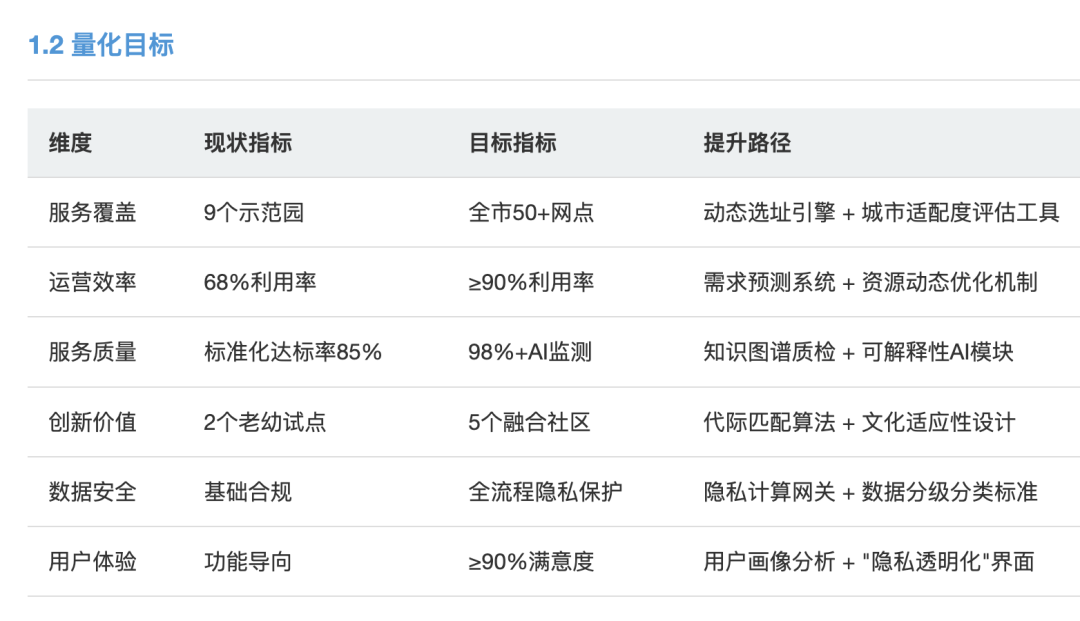 实测：如何用 “Manus+DeepSeek” 赋能企业AI落地，智能托育方案到网站自动上线