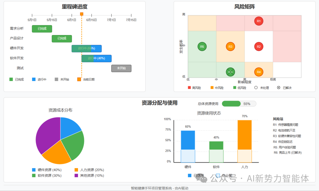 Agent驱动产品研发管理：从此多了个AI产研助手，效率杠杠的！