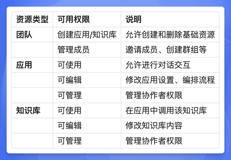 FastGPT 团队协作：打造灵活高效的企业协同体系