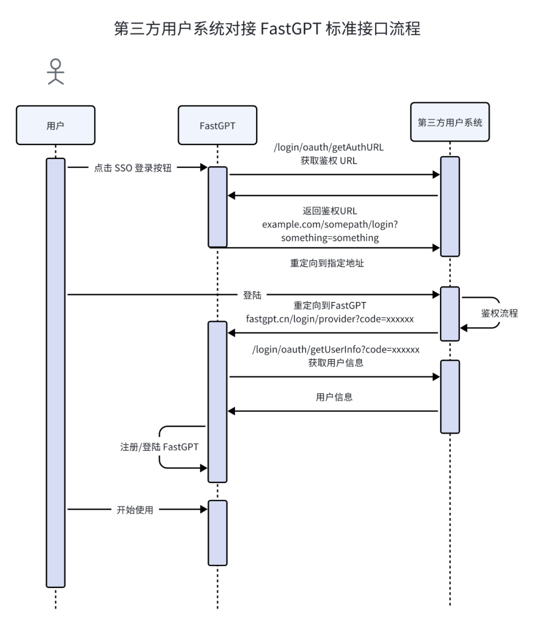 FastGPT 团队协作：打造灵活高效的企业协同体系