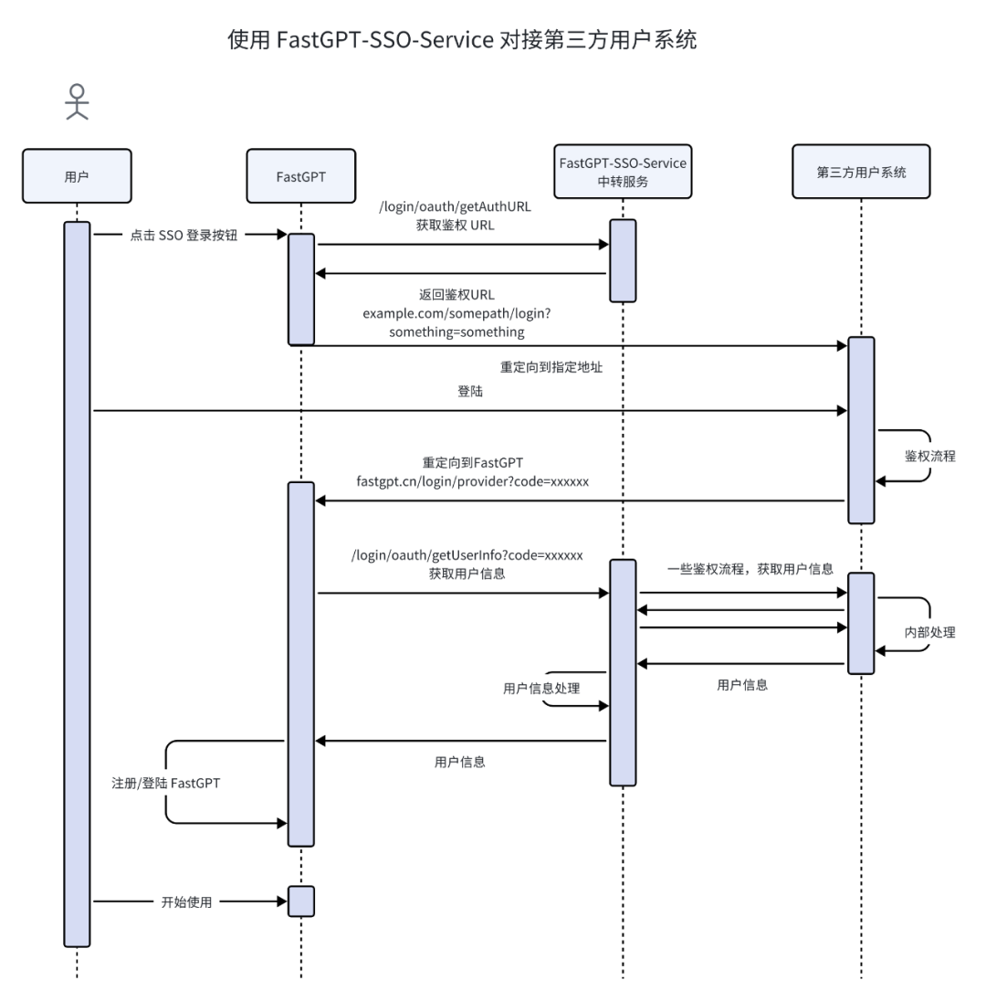 FastGPT 团队协作：打造灵活高效的企业协同体系