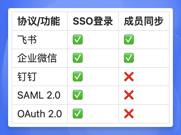 FastGPT 团队协作：打造灵活高效的企业协同体系