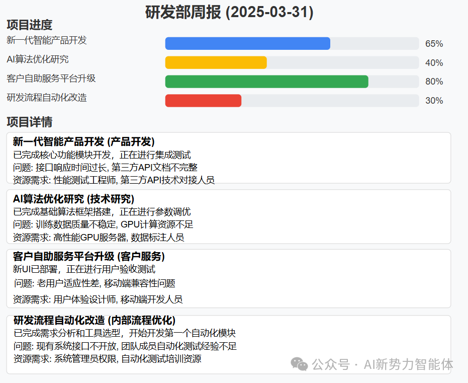 大模型驱动企业管理新范式系列：Agent让你的周例会效率倍增十倍