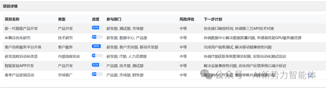 大模型驱动企业管理新范式系列：Agent让你的周例会效率倍增十倍