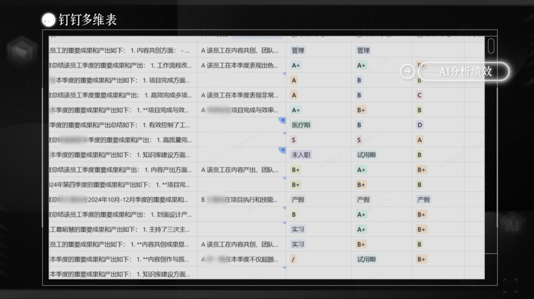 DeepSeek+钉钉多维表小团队也能干大公司的活