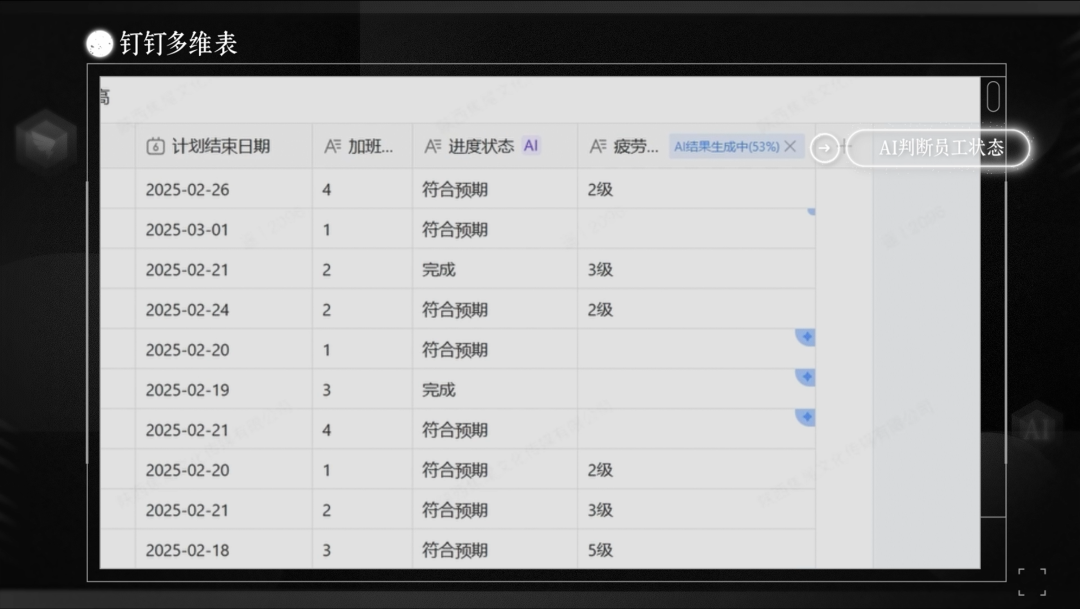 DeepSeek+钉钉多维表小团队也能干大公司的活