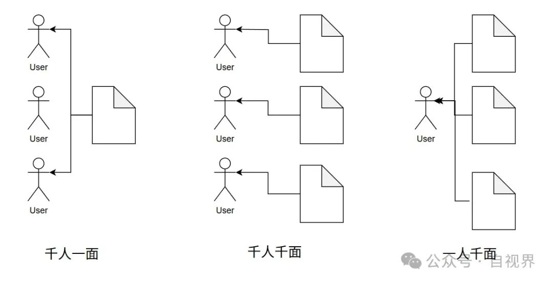 AI演进的三个阶段：效率提升、劳动力替换 和 工作流重塑
