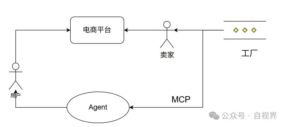 AI演进的三个阶段：效率提升、劳动力替换 和 工作流重塑
