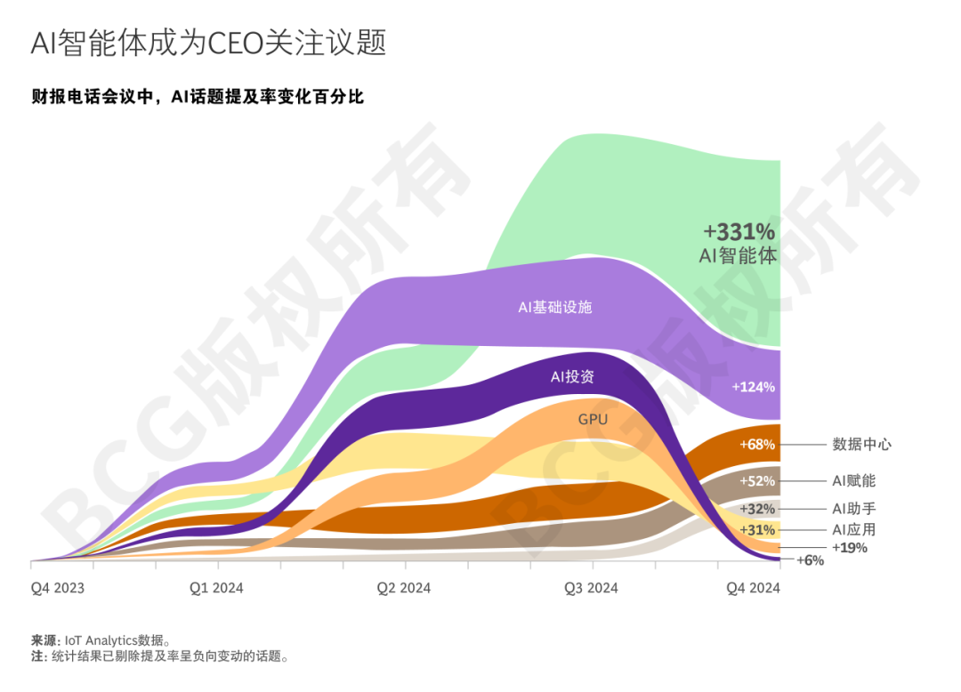 CEO的AI训练营：四大核心步骤，释放AI最大效能