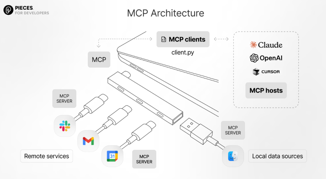 加入AI自动化+MCP，你只需提供idea，就能实现真正躺平创业