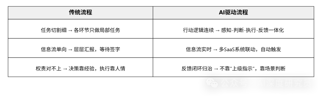 74% CEO 担心被 AI 替代，而微软 CEO 已经把执行权交出去了