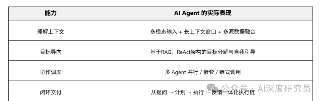 74% CEO 担心被 AI 替代，而微软 CEO 已经把执行权交出去了