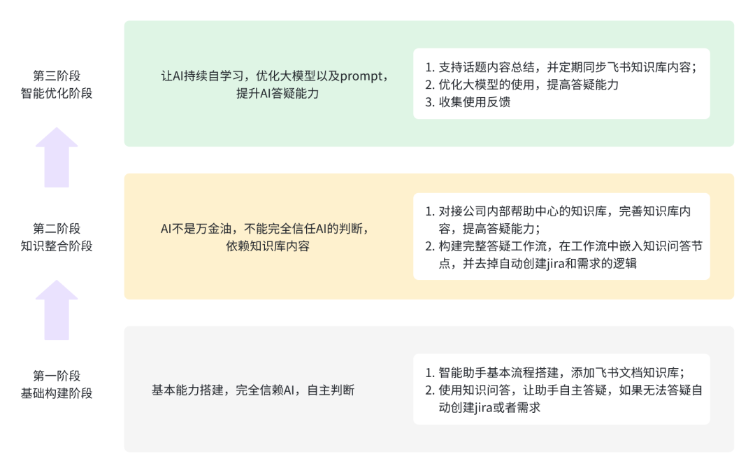 AI答疑实践：有赞门店智能助手效率提升之道
