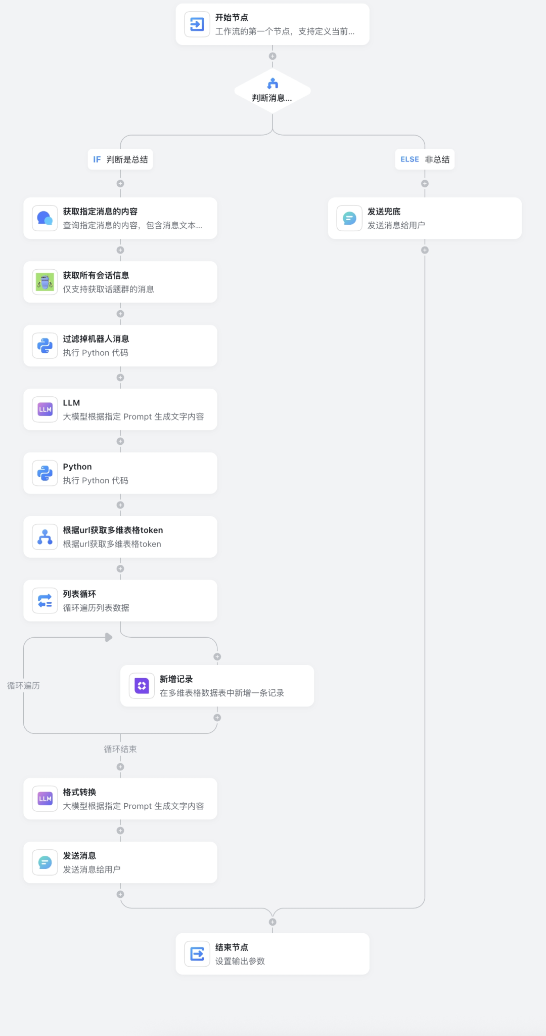 AI答疑实践：有赞门店智能助手效率提升之道