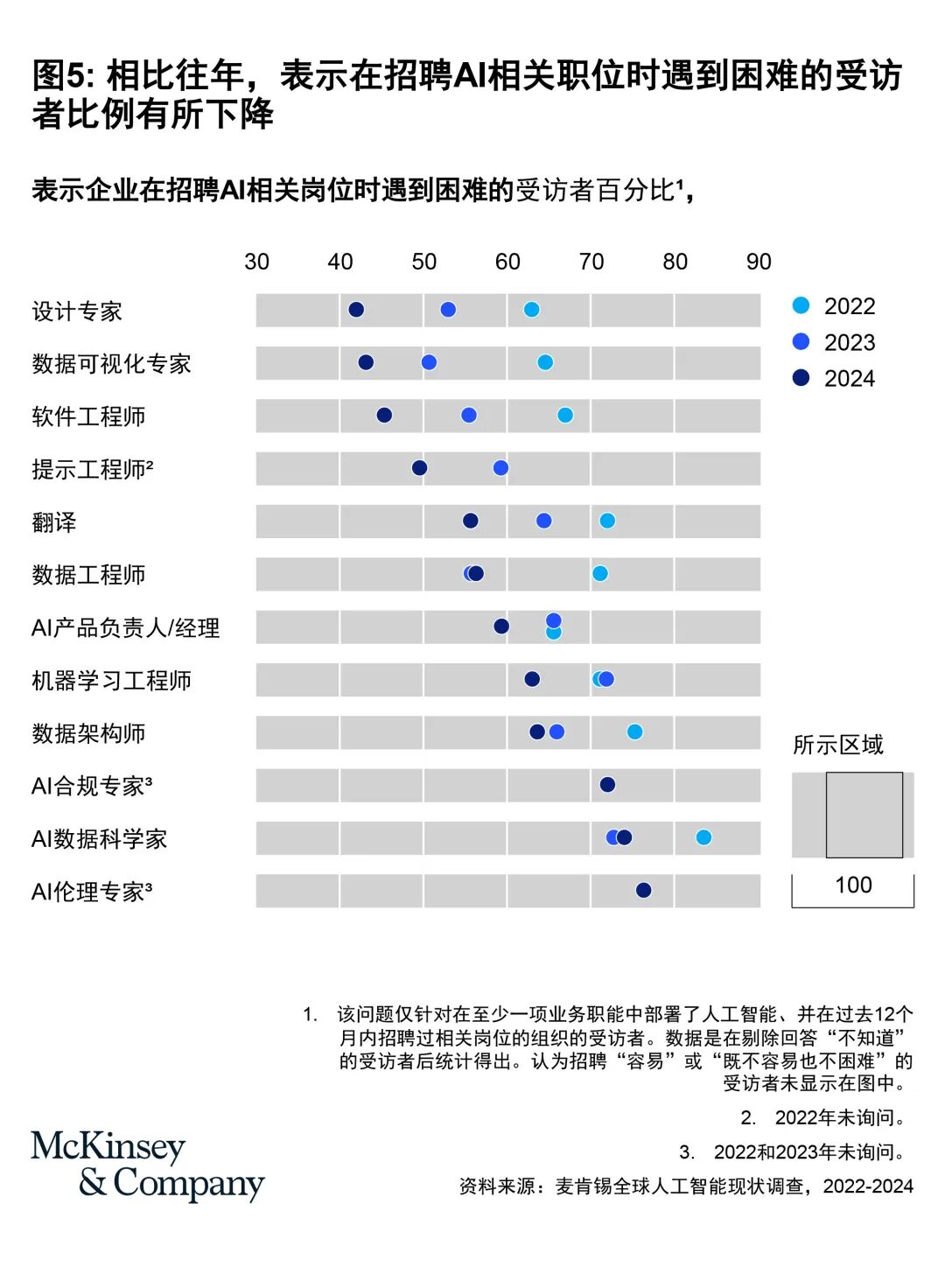 麦肯锡全球AI调研：企业AI部署现状(上篇)