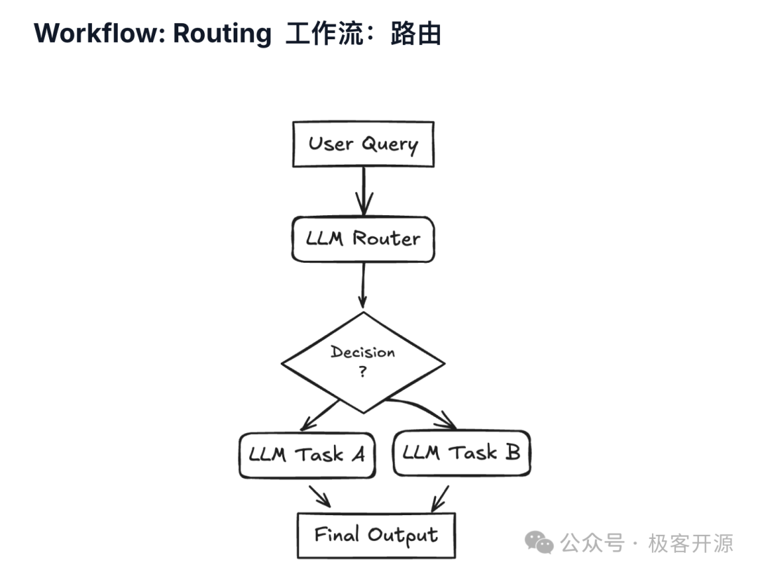 AI Agent系统的核心设计思路和7种常用模式