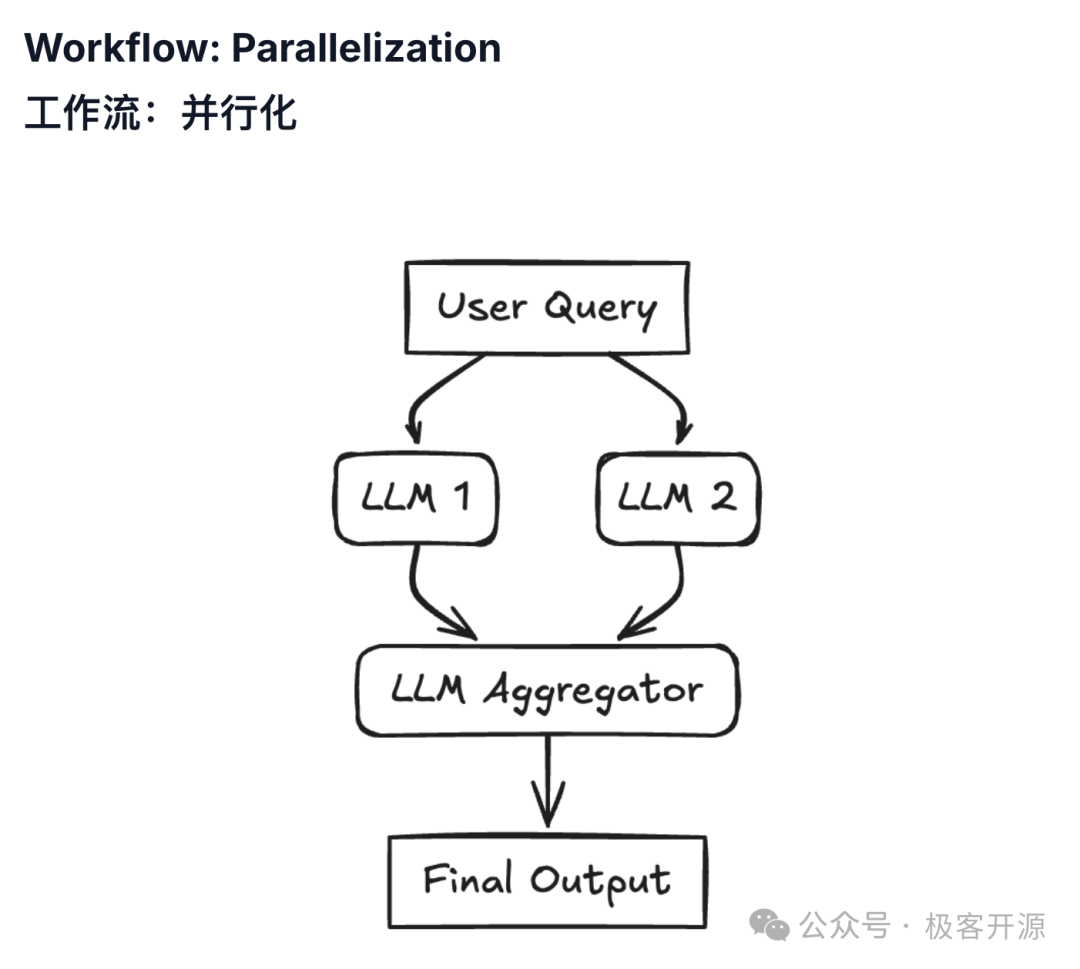 AI Agent系统的核心设计思路和7种常用模式