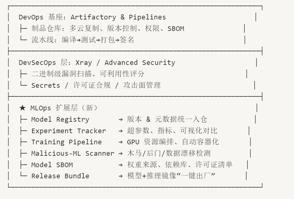 AI agent真正的壁垒在于苦活累活？