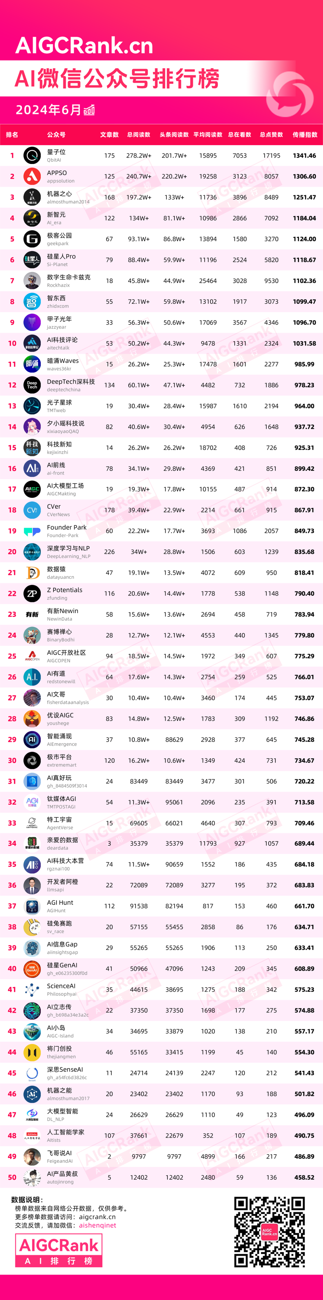 AI经验总结丨如何用好AI来赋能个人和企业（万字篇）