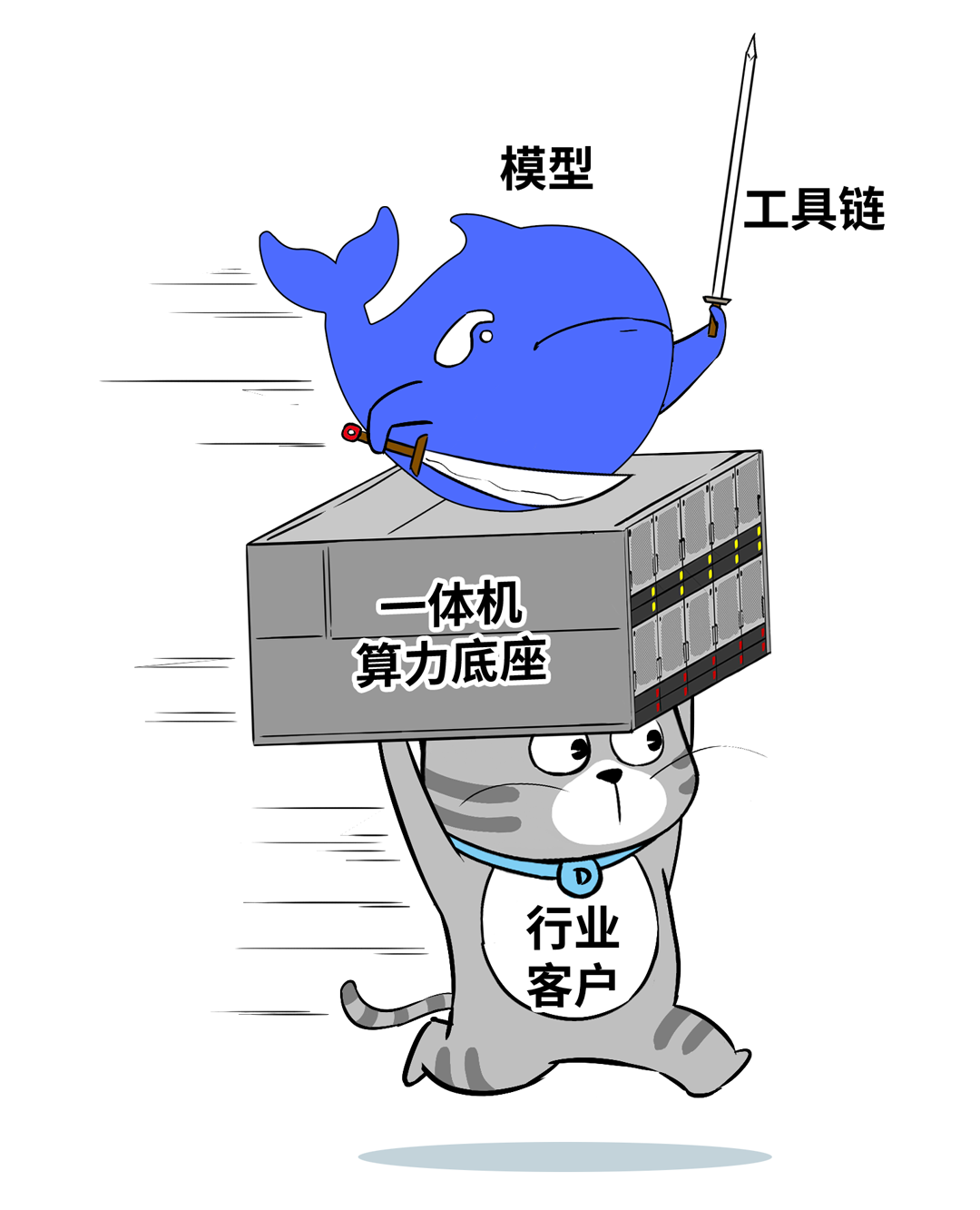 硬仗！各厂家DeepSeek一体机大盘点（含典型配置、参考价、选型建议）