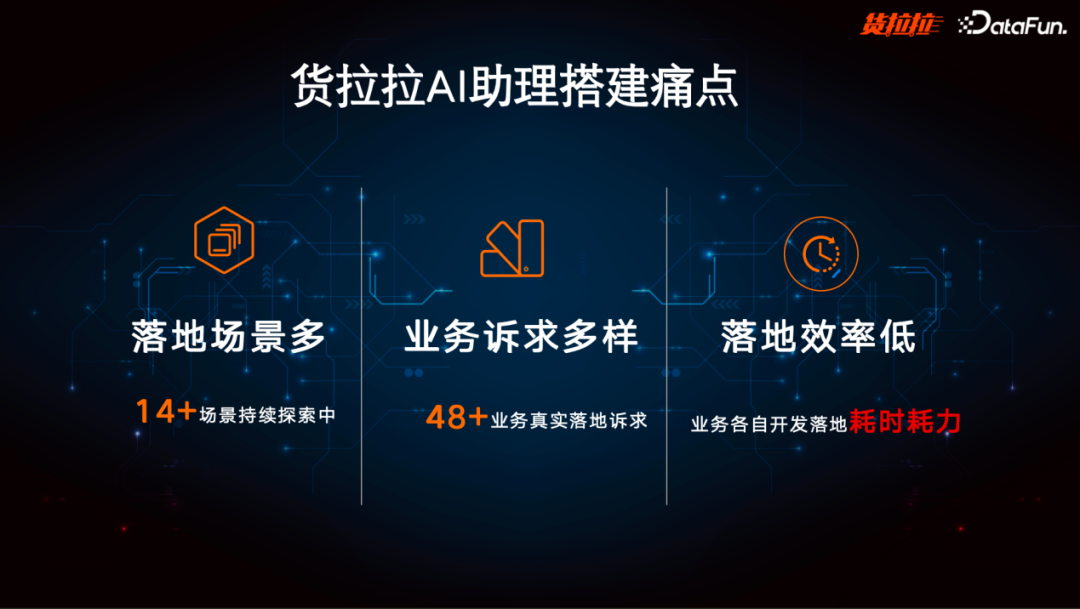 货拉拉利用大模型打造多场景个人、办公助理实践
