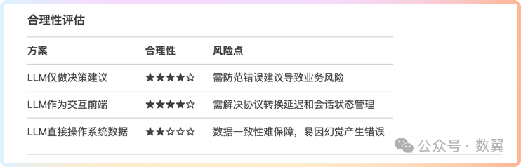 老板眼中的DeepSeek能干啥？用魔法打败魔法，颠覆你的认知！