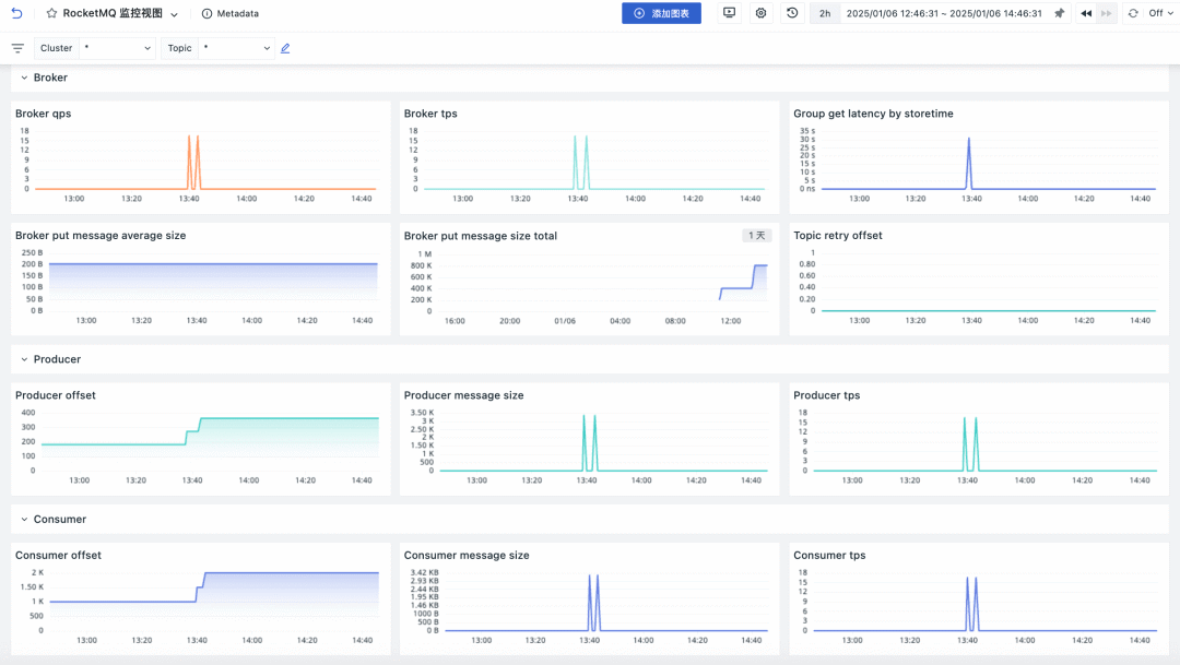 RocketMQ 可观测性最佳实践