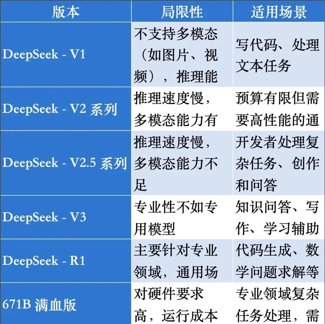 DeepSeek如何选 满血版vs蒸馏版 哪个一体机性价比更高