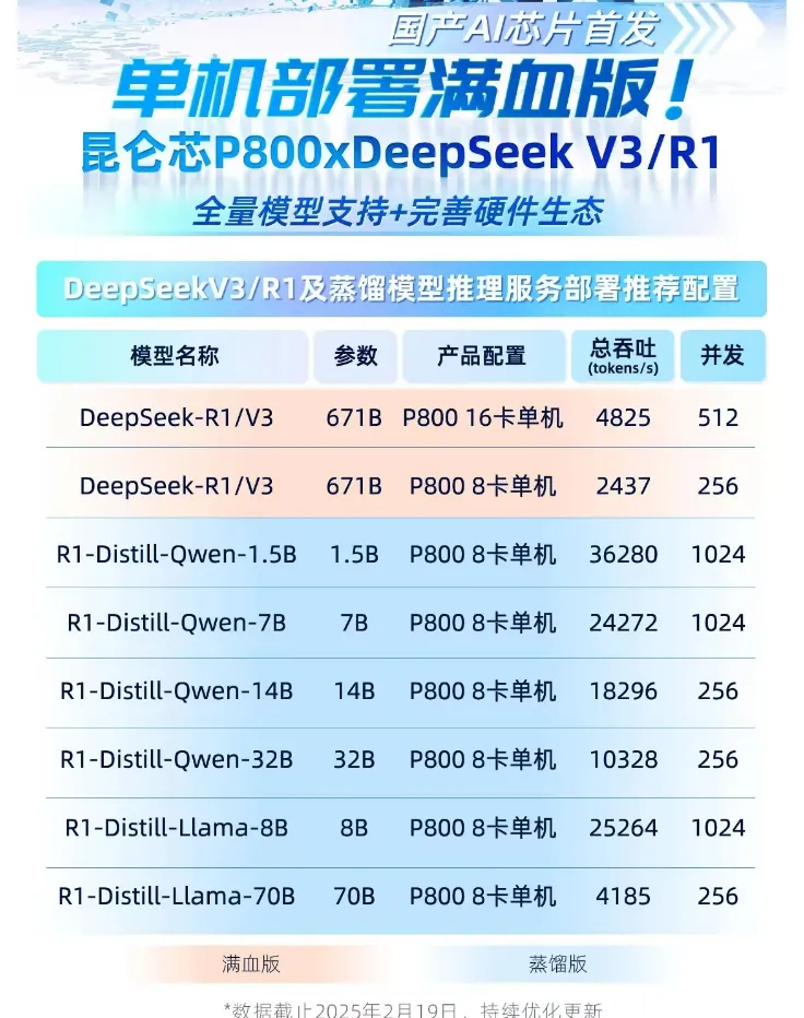 DeepSeek如何选 满血版vs蒸馏版 哪个一体机性价比更高