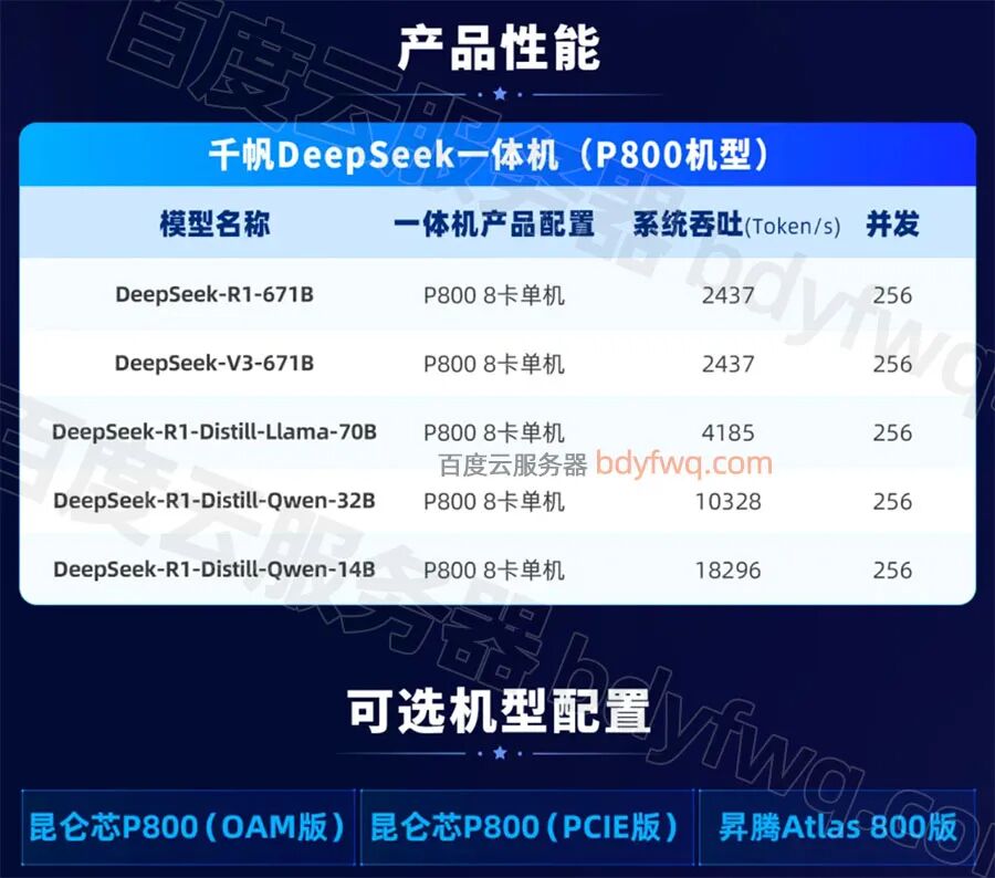 DeepSeek如何选 满血版vs蒸馏版 哪个一体机性价比更高