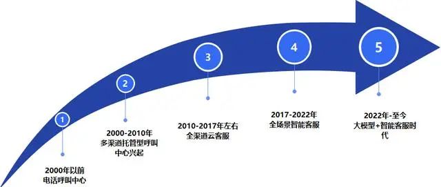 智绘客服蓝图，AI开启客服培训新篇章丨星特写