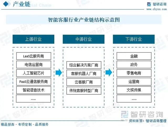 智绘客服蓝图，AI开启客服培训新篇章丨星特写