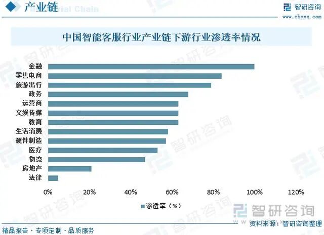 智绘客服蓝图，AI开启客服培训新篇章丨星特写