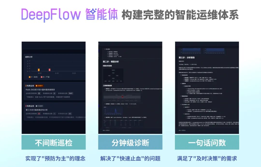 DeepFlow 智能体发布！开启业务连续性保障新时代