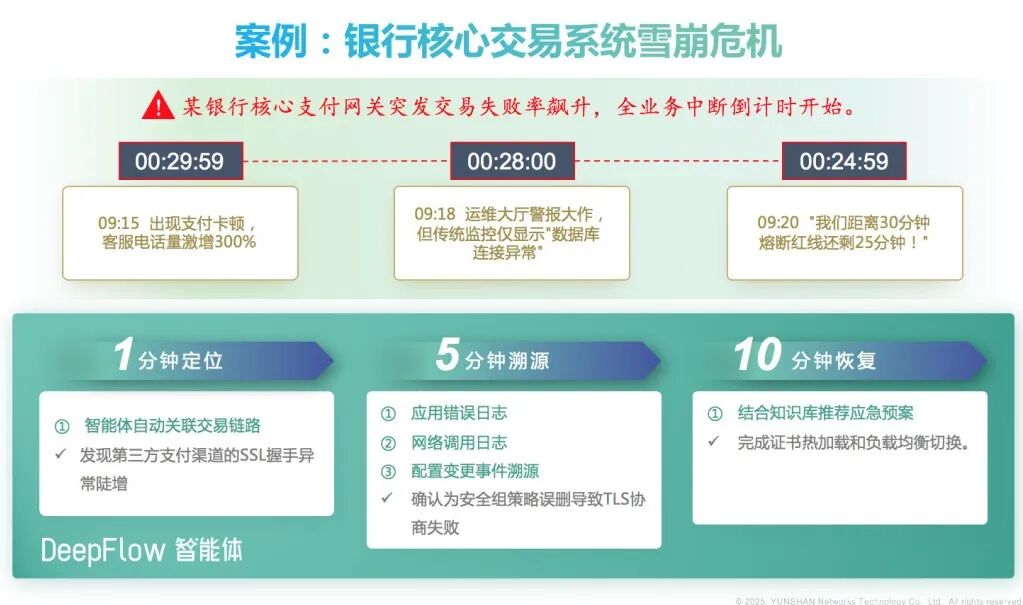 DeepFlow 智能体发布！开启业务连续性保障新时代