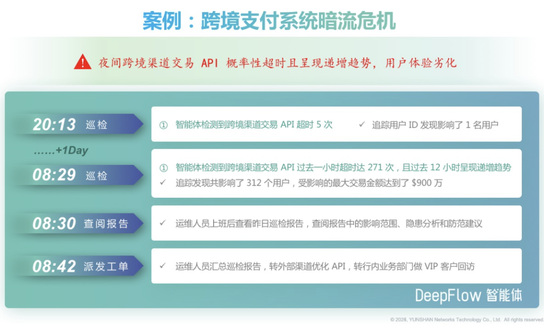 DeepFlow 智能体发布！开启业务连续性保障新时代