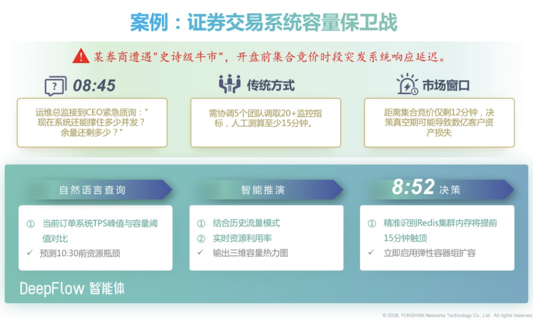 DeepFlow 智能体发布！开启业务连续性保障新时代