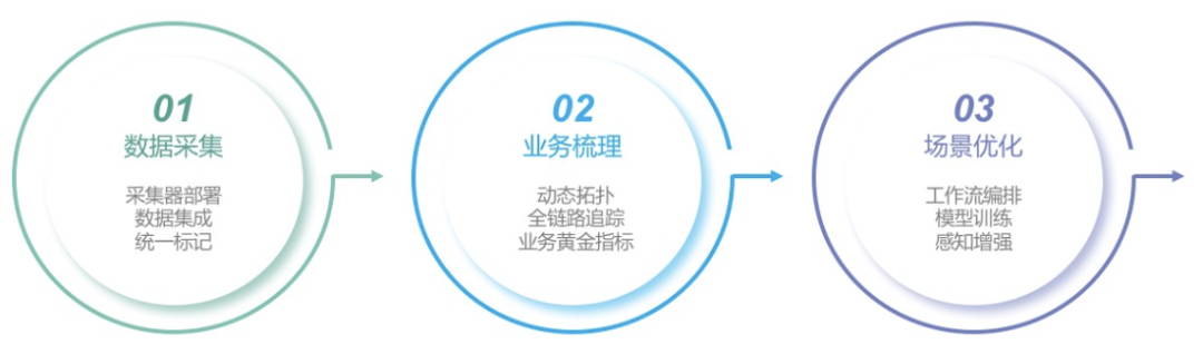 DeepFlow 智能体发布！开启业务连续性保障新时代