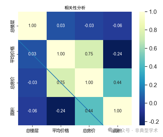 2024 AIGC应用落地年我们的ChatBI让大模型不仅仅停留在聊天