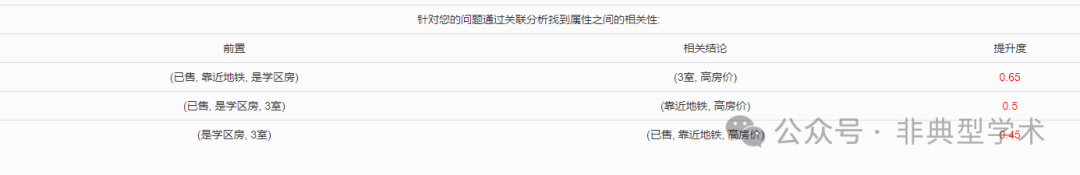 2024 AIGC应用落地年我们的ChatBI让大模型不仅仅停留在聊天