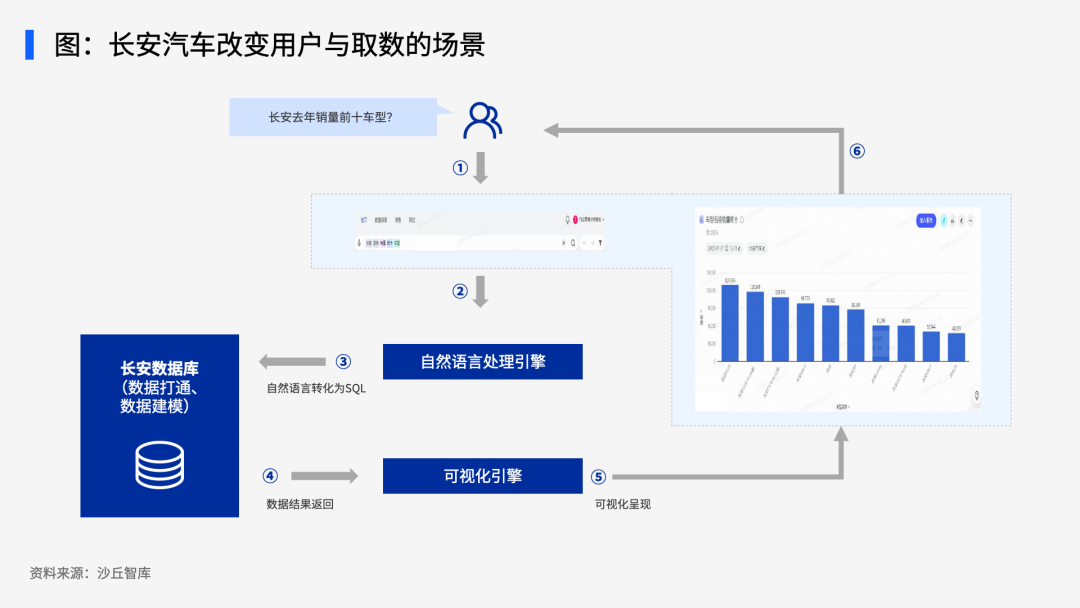 大模型风起，多家企业探索ChatBI应用