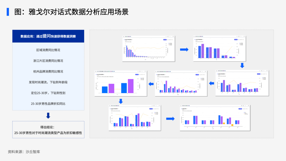 大模型风起，多家企业探索ChatBI应用