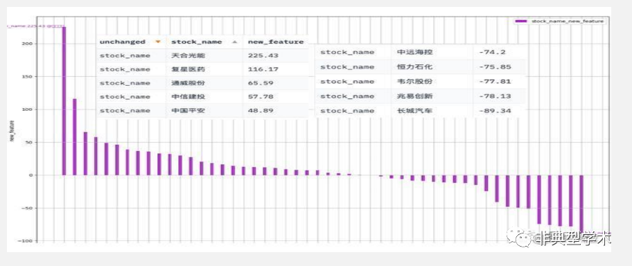 一款市面上比较接近落地实用的AIGC原生应用ChatBI产品