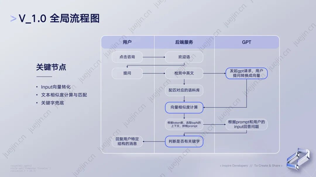 行业落地分享：好未来智能客服实践