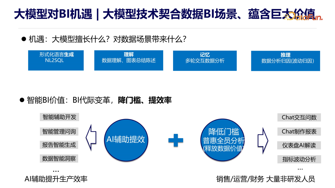 ChatBI：基于文心一言的生成式数据分析技术探索