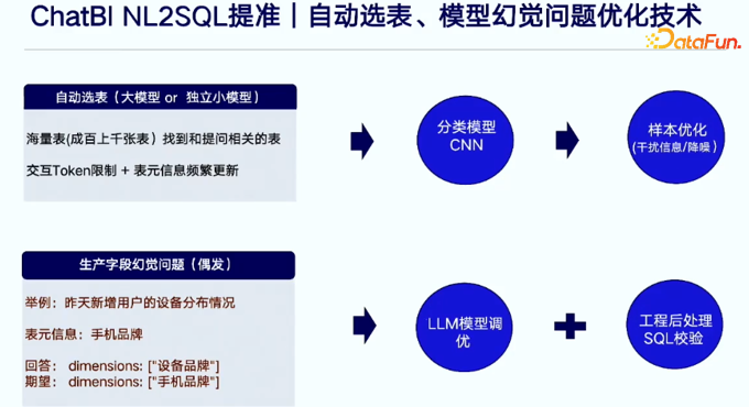 ChatBI：基于文心一言的生成式数据分析技术探索