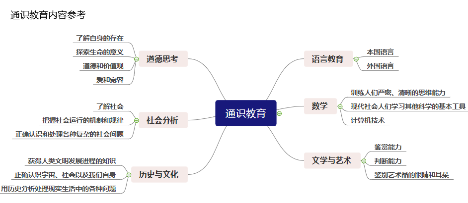 AI时代IT从业人员能力提升-知识广度学习和跨领域知识整合能力