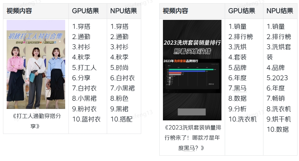 京东零售基于国产芯片的AI引擎技术